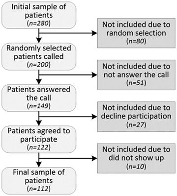 Impact of a Mediterranean diet, physical activity, body composition, and insulin delivery methods on metabolic control in children with type 1 diabetes